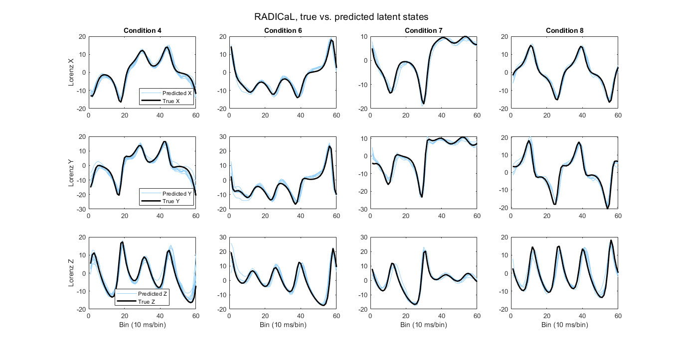 True vs Predicted Latent States